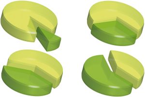 Graphique et diagramme en camembert