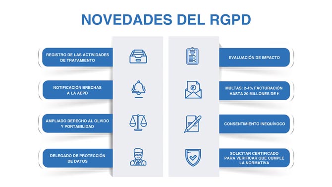 Gestiona el RGPD con un programa de gestión médica